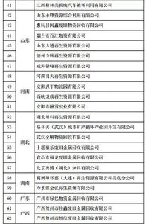 赞 这家钢厂废旧物资回收公司入选 废钢铁加工行业准入条件 企业名单